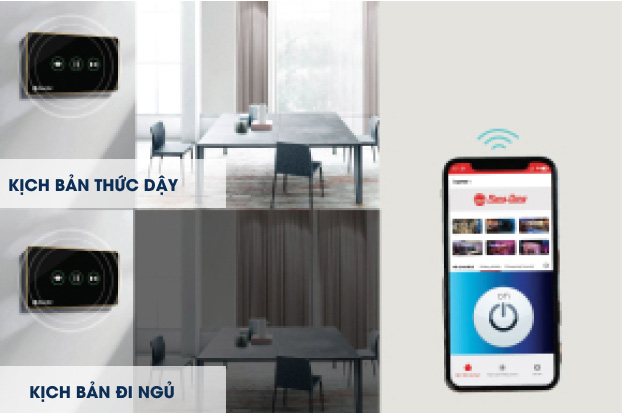 đa kịch bản trên Model: CTCU.WF