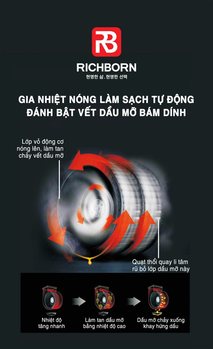 tính năng nổi bật của RICHBORN RHA70GHMB